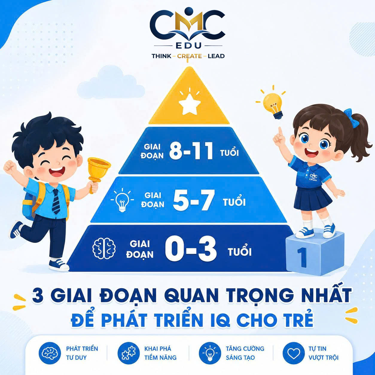 6 chỉ số thông minh — CMC EDU phát triển trẻ toàn diện hơn chỉ IQ