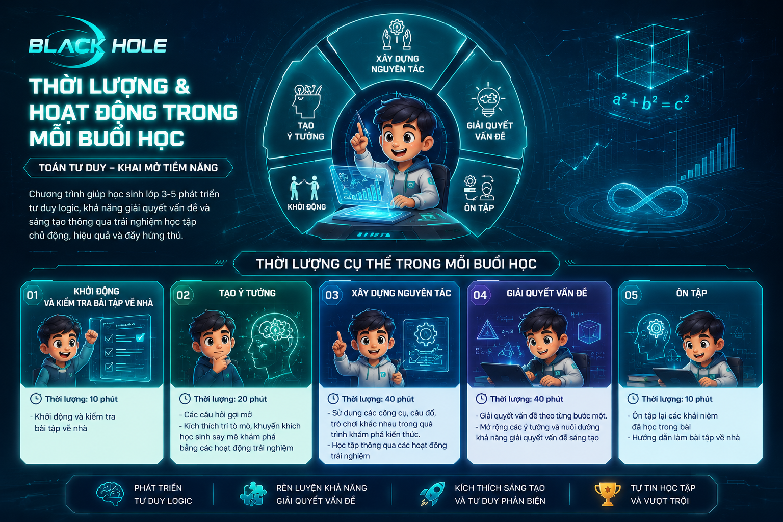 Bé học được gì với chương trình Black Hole — CMC EDU