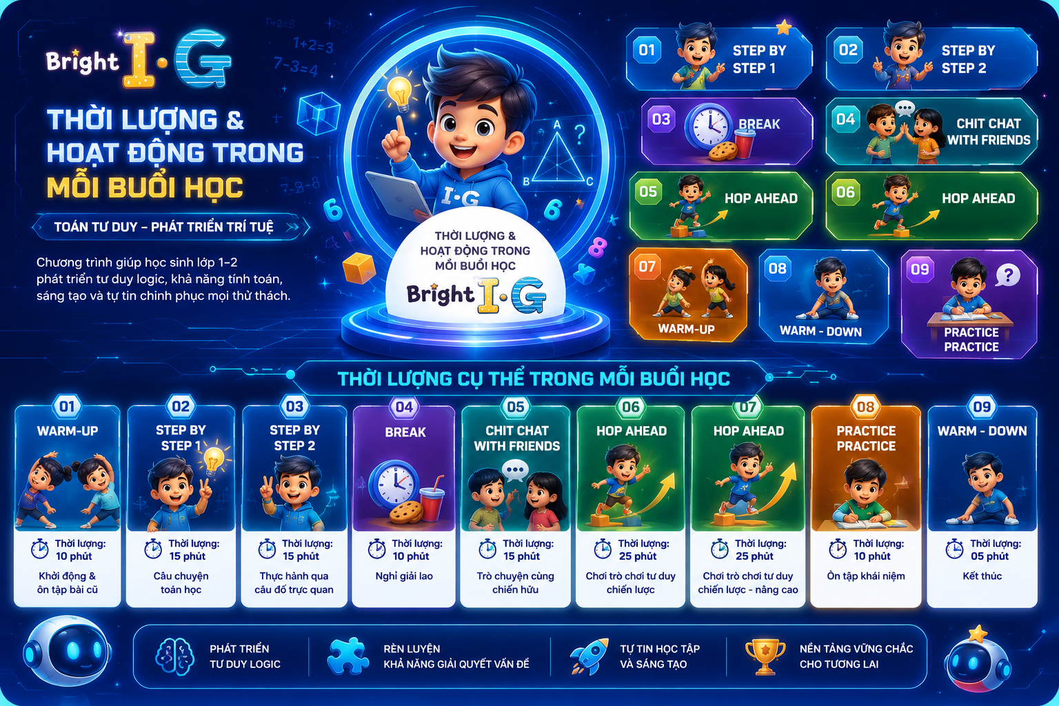 Bé học được gì với chương trình Bright I.G — CMC EDU