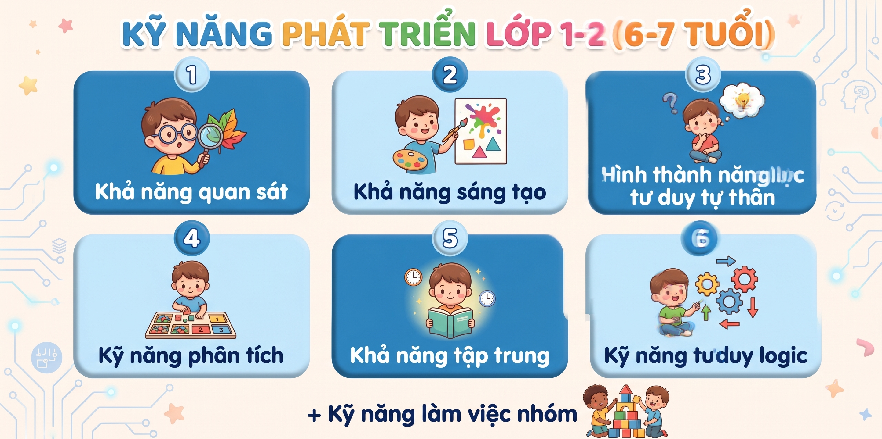 6 kỹ năng nền tảng tiểu học — Bright I.G
