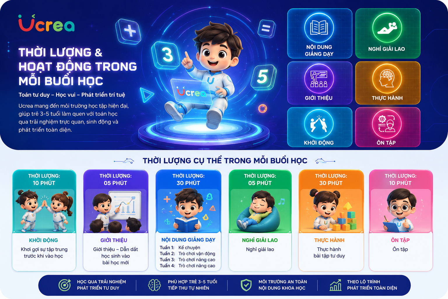 Bé học được gì với chương trình UCREA — CMC EDU